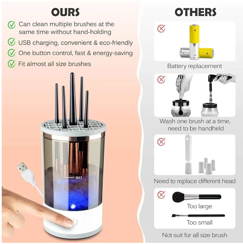 Electric Makeup Brush Cleaner